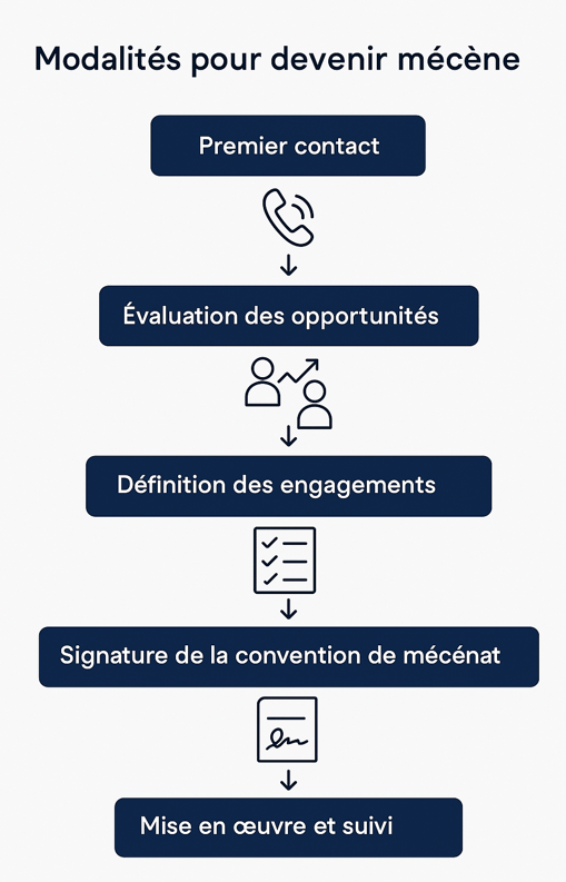 angele-hug-mecenat-et-sponsor